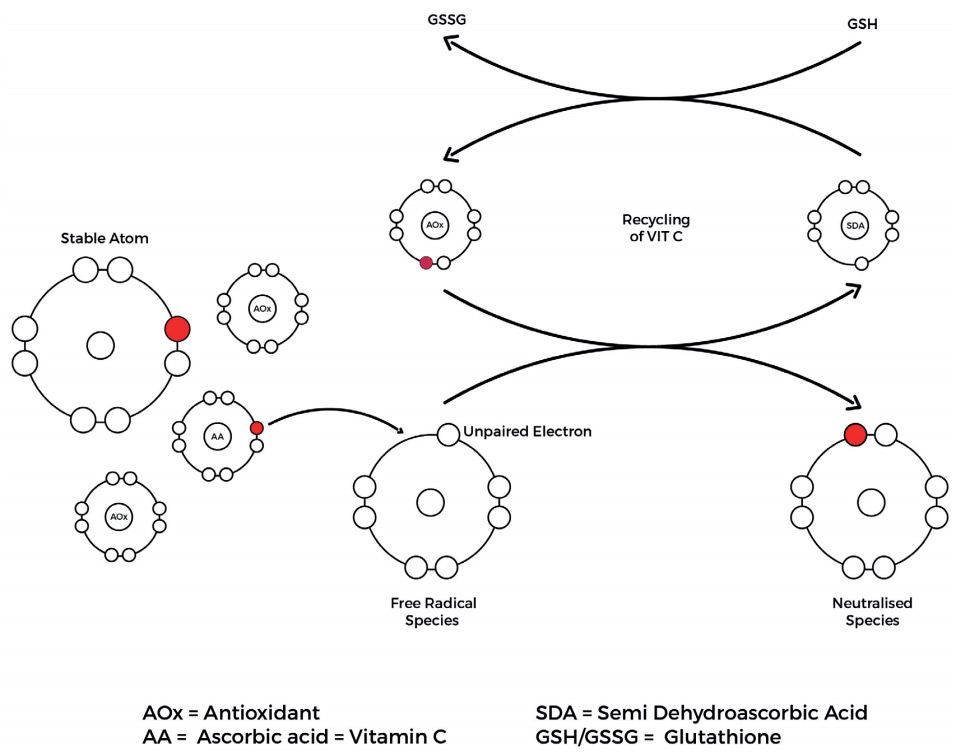 Will glutathione, a slightly flavorful whitening ingredient, be accepted?