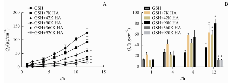 Will glutathione, a slightly flavorful whitening ingredient, be accepted?