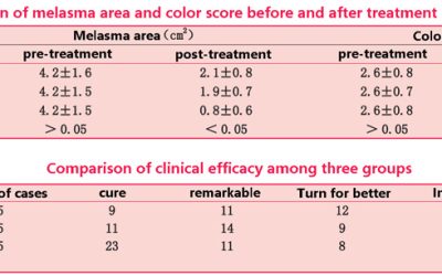 Tranexamic acid combined with glutathione compound water light whitening spot should be how to match?