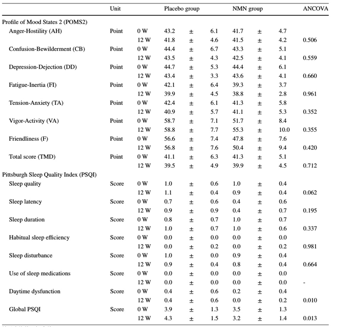 Experimental control result