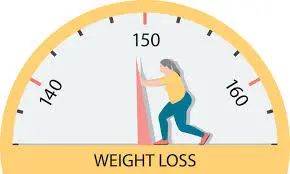 Weight Loss