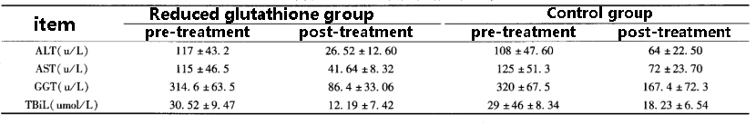 Figure: Comparison of liver function tests between the two groups after treatment