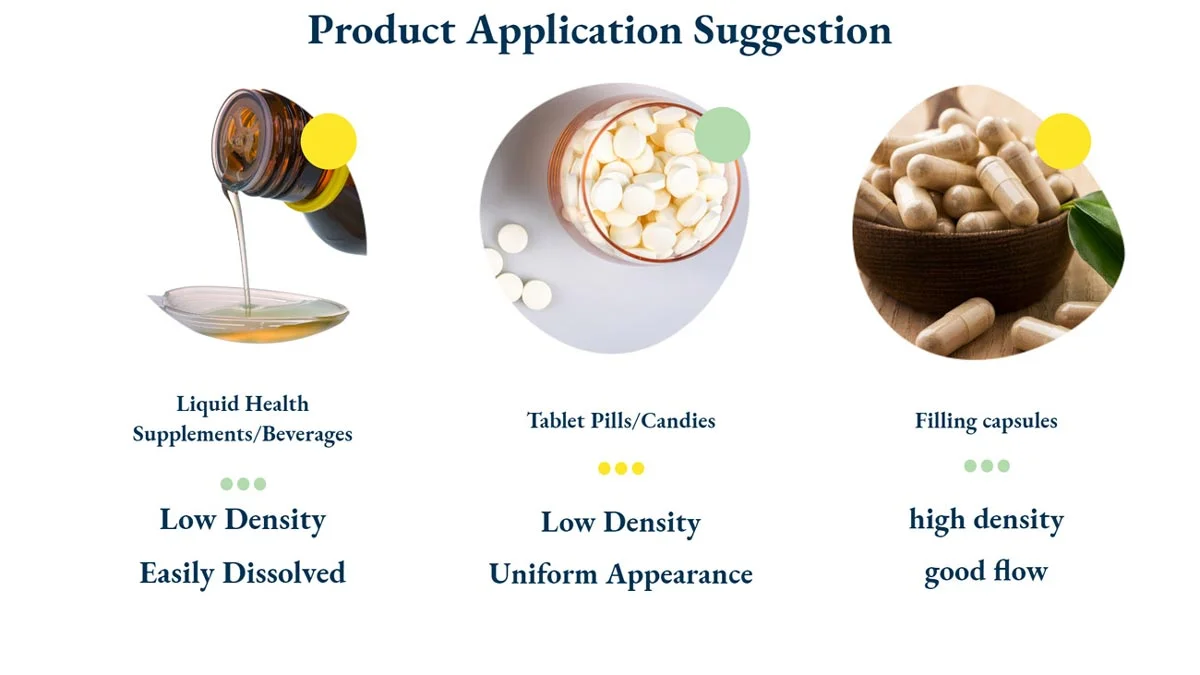Product Application Suggestion, Liquid Health, Supplements/Beverages, Low Density/Easily Dissolved. Tablet Pills/Candies, Low Density, Uniform Appearance. Filling capsules, high density, good flow. Product Application Suggestion, Liquid Health, Supplements/Beverages, Low Density/Easily Dissolved. Tablet Pills/Candies, Low Density, Uniform Appearance. Filling capsules, high density, good flow.